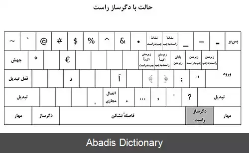 عکس صفحه کلید استاندارد فارسی (مایکروسافت)