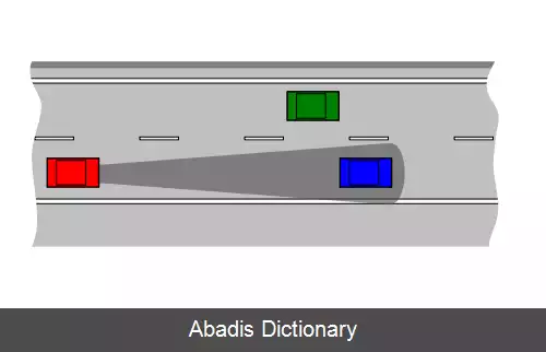 عکس کنترل پیمایش سازگار