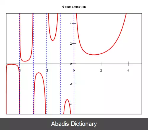عکس تابع گاما