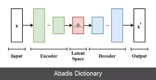 عکس خودرمزگذار متغیر