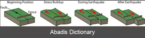 عکس گسیخت زمین لرزه