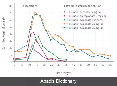 عکس استرادیول ۱۷ بتا سیپیونات