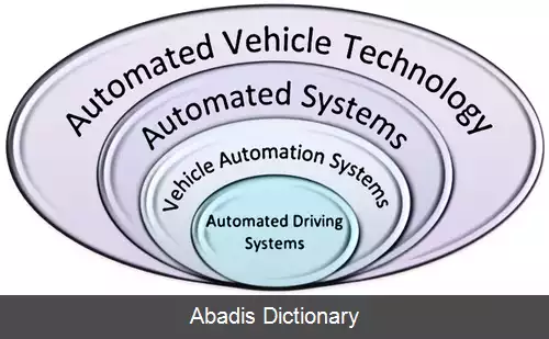 عکس سامانه رانندگی خودکار