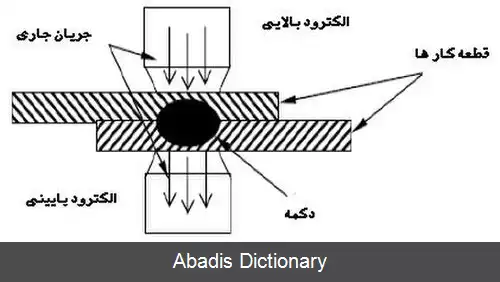 عکس جوشکاری نقطه ای