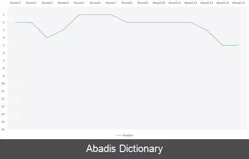 عکس باشگاه فوتبال استقلال تهران در فصل ۹۴–۱۳۹۳