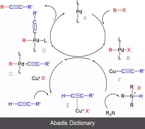 عکس واکنش های جفت شدن کاتالیز شده به وسیله پالادیم