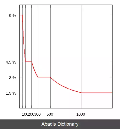 عکس نشان تخمین