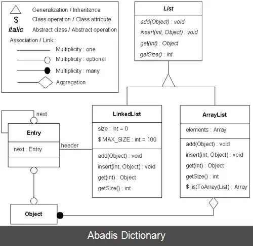 عکس تکنیک مدل سازی شیء