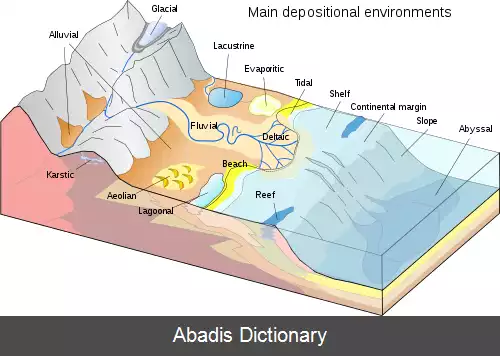 عکس محیط رسوبی