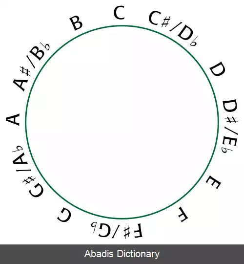 عکس دایره کروماتیک