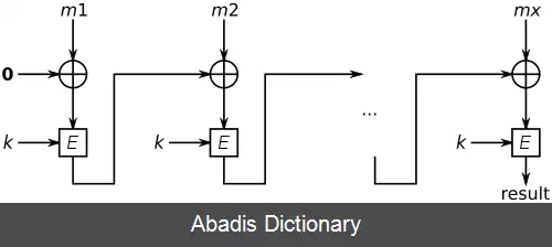 عکس کد اصالت سنجی پیام سی بی سی