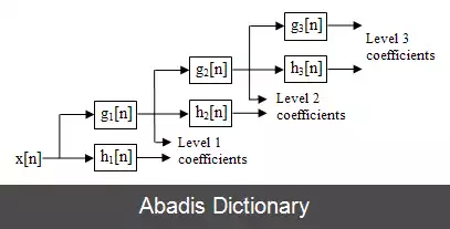 عکس تبدیل موجک ایستا