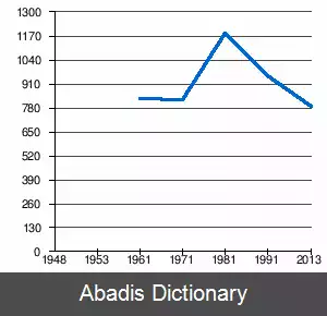 عکس شیپراگه