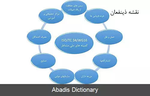 عکس استاندارد رفاه جانوران