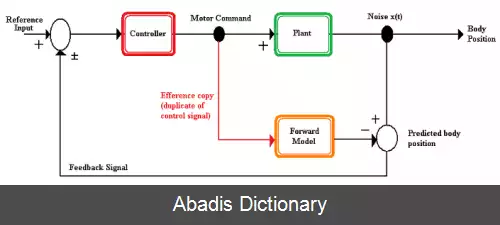 عکس مدل داخلی (کنترل موتور)