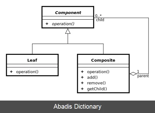 عکس الگوی کامپوزیت