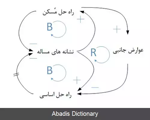 عکس سرنمون های سامانه