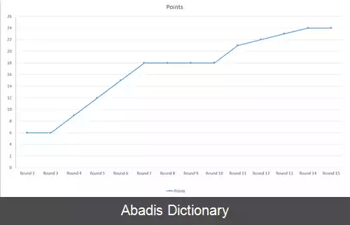 عکس باشگاه فوتبال استقلال تهران در فصل ۹۴–۱۳۹۳