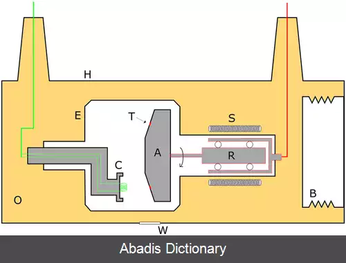 عکس لامپ پرتو ایکس