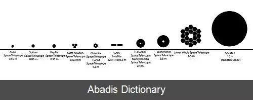 عکس فهرست تلسکوپ های فضایی