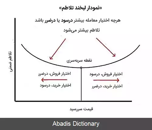 عکس لبخند تلاطم