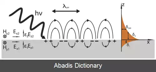 عکس پلاسمون سطحی