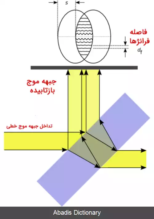 عکس تداخل سنجی شیفت دهنده (شیرینگ)