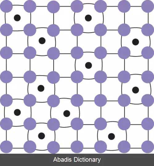 عکس استحکام بخشی آلومینیوم