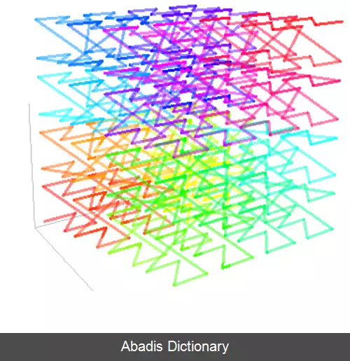 عکس خم مرتبه زد
