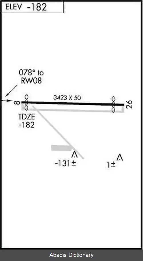 عکس فرودگاه کلیف هاتفیلد مموریال