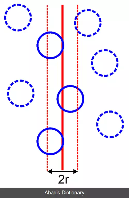 عکس زنر پینینگ