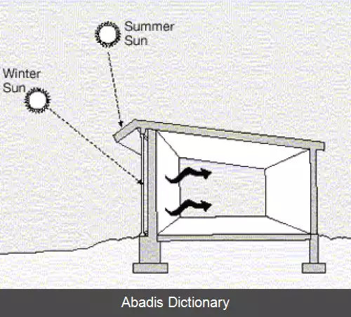 عکس دیوار ترومب