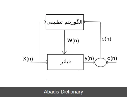 عکس الگوریتم های تطبیقی