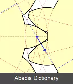 عکس چرخ دنده اینولوت