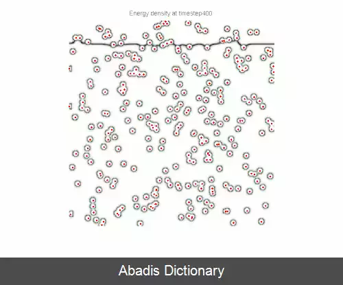 عکس زنر پینینگ