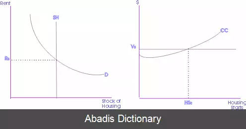 عکس اقتصاد املاک و مستغلات