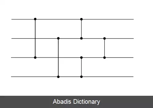 عکس شبکه مرتب سازی