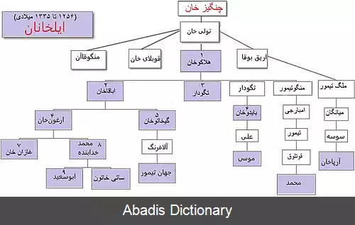 عکس جدول زمانی ایلخانان