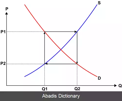 عکس مدل تارعنکبوتی