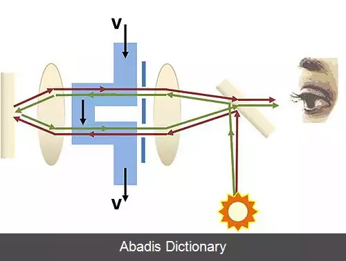 عکس تداخل سنج فیزو