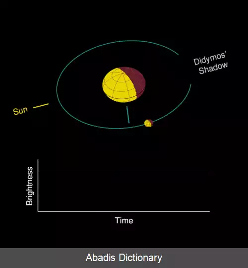 عکس آزمایش تغییر جهت سیارک دوگانه