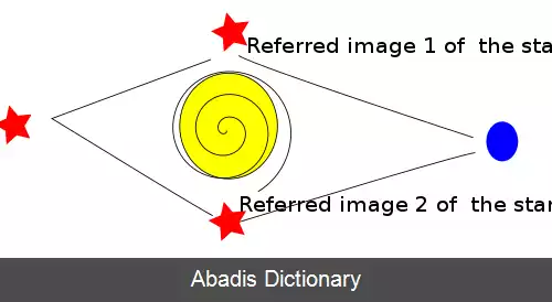 عکس آزمایش انتخاب تاخیردار ویلر