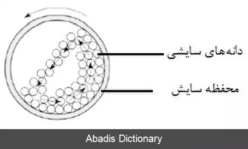 عکس نانوکریستال های درمانی