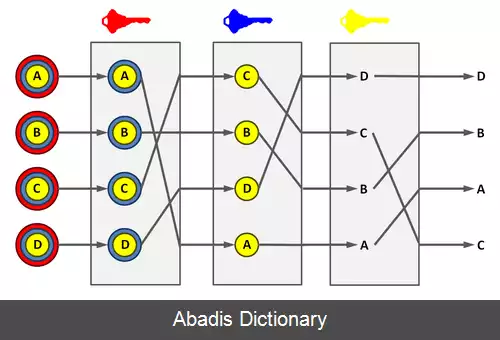 عکس شبکه ترکیبی