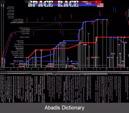 عکس فهرست پروازهای فضایی انسان ۱۹۷۱ ۱۹۸۰