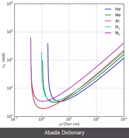 عکس فریدریش پاشن