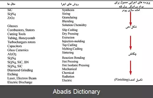 عکس مواد پیشرفته