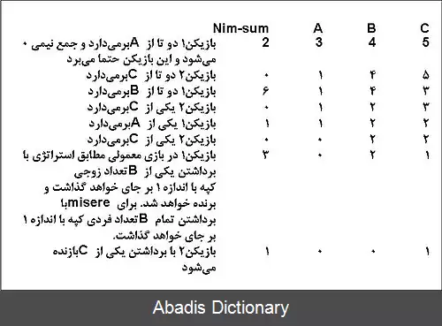 عکس بازی های منصفانه