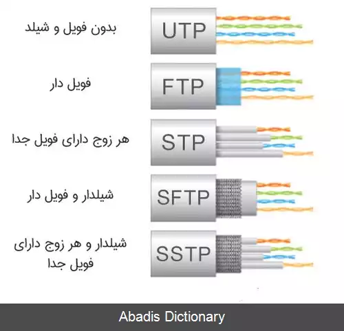 عکس کابل شبکه