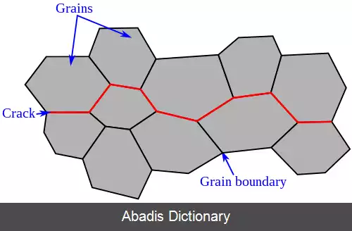 عکس شکست بین دانه ای